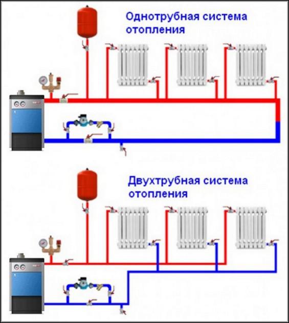 Схема одно и двухтрубного контуров