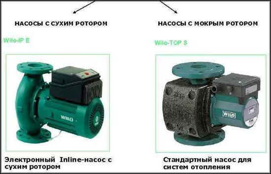 Насосы с сухим и мокрым ротором
