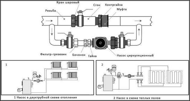 Схема врезки помпы АО