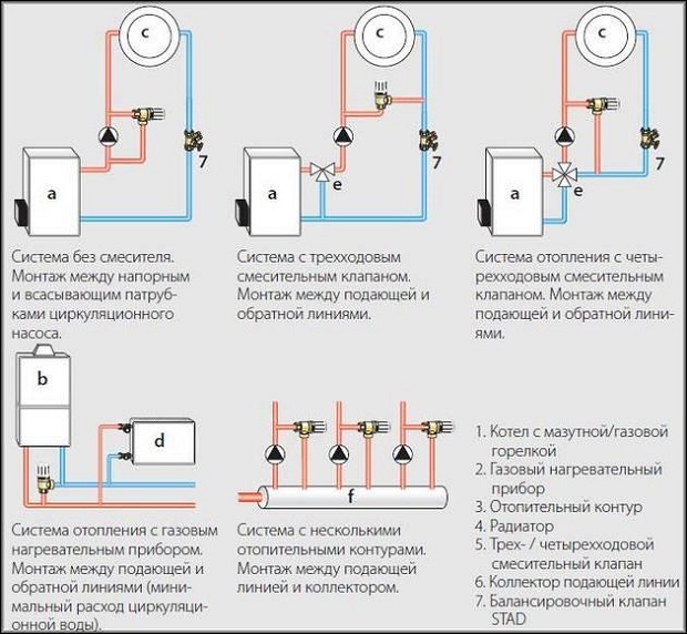 Схема вариантов установки помпы
