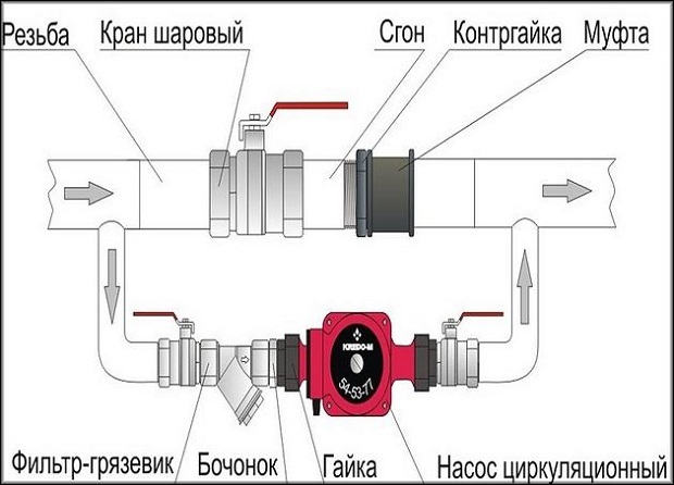Схема установки в обратку