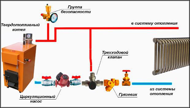 Схема установки насоса для котла