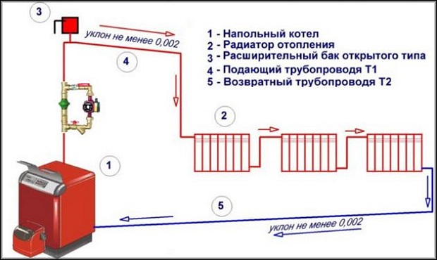 Насос в системе с естественным возвратом