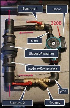 Описание элементов системы с насосом