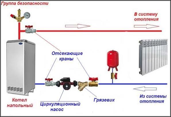 Порядок сборки