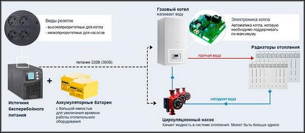 Варианты подключения в сеть