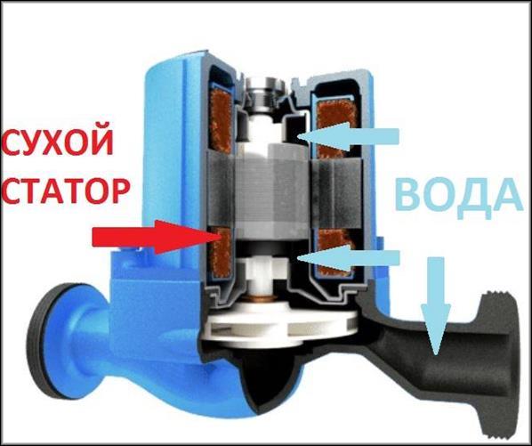 Принцип работы насоса
