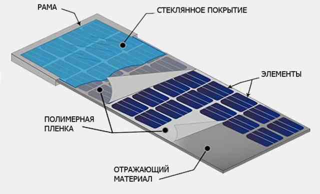 Солнечная батарея своими руками - принцип и порядок сборки в домашних условиях Как собрать солнечную батарею своими руками (пошаговая инструкция)