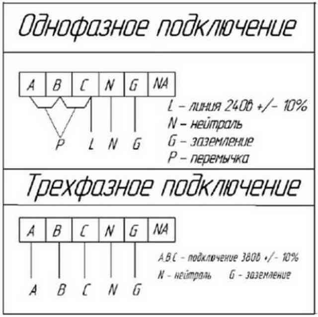 Установка электрокотла для отопления частного дома: как правильно сделать все своими руками Подключаем электрокотел грамотно