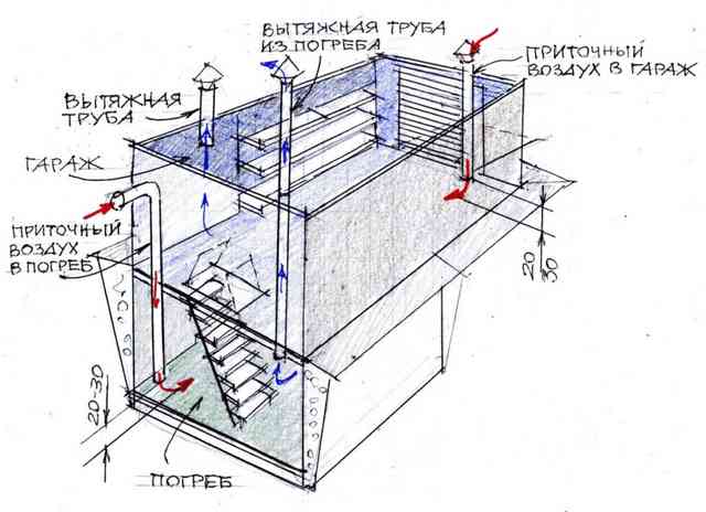 Расположение элементов вентиляции