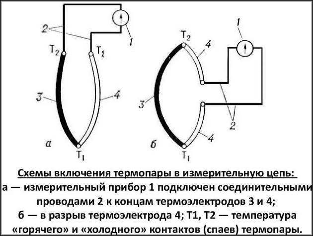 Подключение термопар