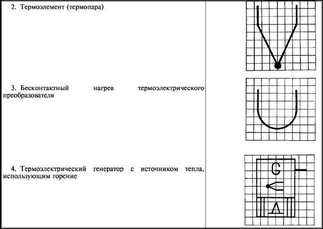 Обозначение термопар на схемах