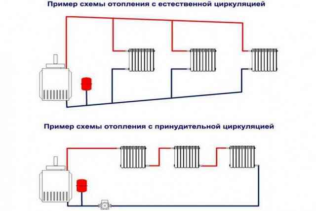 Виды двухтрубной системы