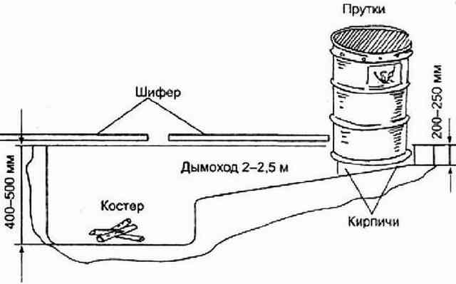 Схема коптильни из бочки с размерами Схема коптильни из бочки
