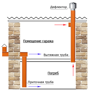 Вытяжная труба снаружи