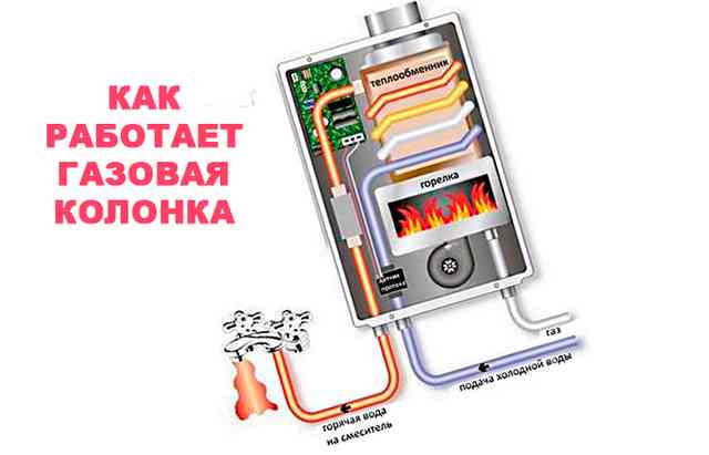 Рейтинг газовых колонок: какую лучше купить, отзывы, надежность и качество