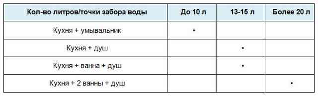 Рейтинг газовых колонок: какую лучше купить, отзывы, надежность и качество
