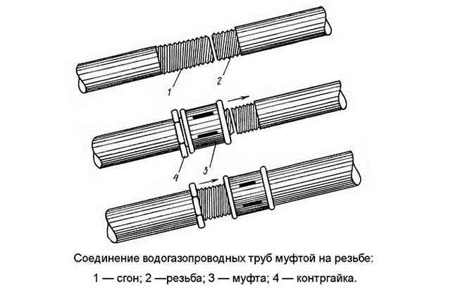 Схема резьбового соединения