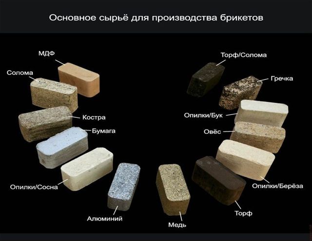 Пресс для изготовления топливных брикетов виды станков для брикетировочного производства Прессованные опилки для отопления: плюсы и минусы и сравнение с другими видами топлива