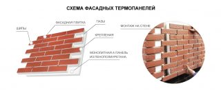Фасадные термопанели: технология производства, правила монтажа, разновидности Фасадные термопанели: технология производства, правила монтажа, разновидности