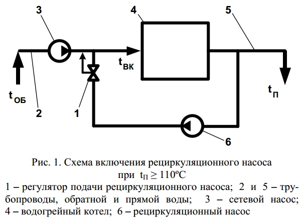 Схема подключения насоса для горячей воды