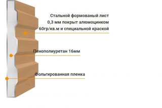 Фасадные термопанели: технология производства, правила монтажа, разновидности Фасадные термопанели: технология производства, правила монтажа, разновидности