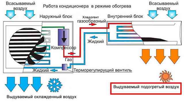 Что такое сплит-система: устройство и принцип работы типовой сплит-системы