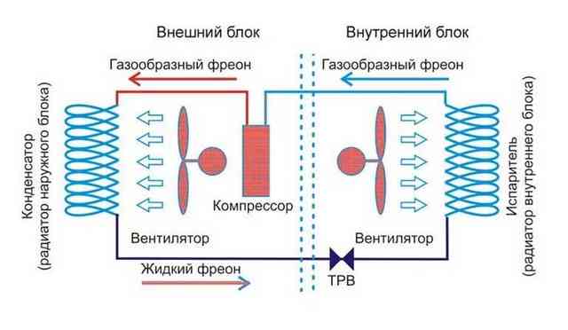 Что такое сплит-система: устройство и принцип работы типовой сплит-системы