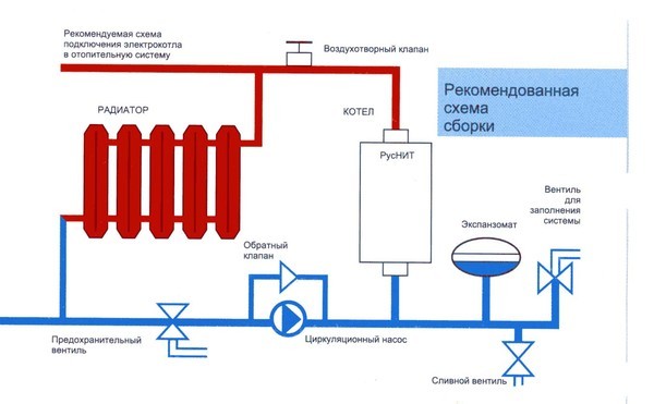 Настенный или напольный - какой газовый котел лучше Настенный или напольный газовый котел - что лучше? Сравнительный обзор