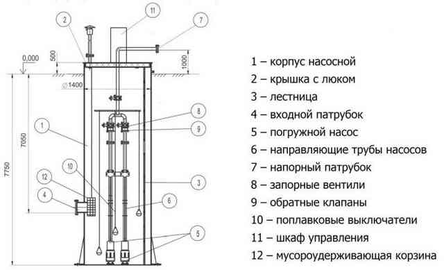 канализационная насосная станция