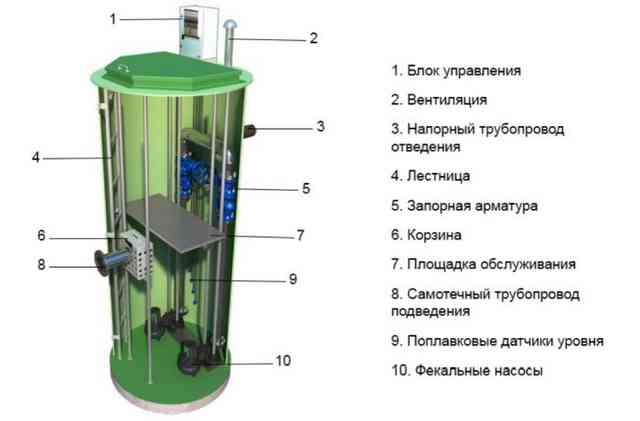 кнс канализационные насосные станции