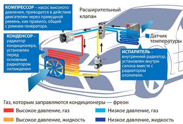 Почему кондиционер не работает на обогрев Почему кондиционер не работает на обогрев