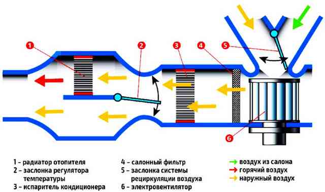 Почему кондиционер не работает на обогрев Почему кондиционер не работает на обогрев