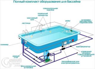 Бассейн на даче своими руками: как сделать самому, схемы сооружения