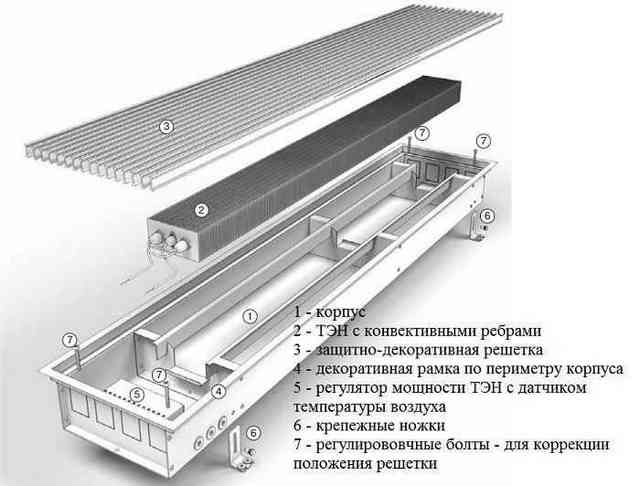 Конвектор или масляный радиатор - прочитал, узнал, купил: что лучше, чем отличаются, сравнение и эффективность Конвекторное отопление: плюсы и минусы, особенности выбора
