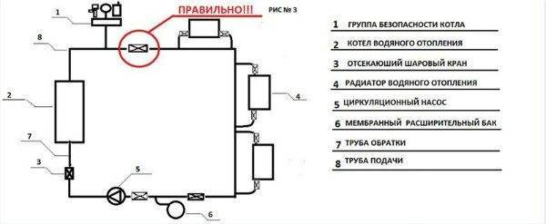 Группа безопасности для отопления - устройство и этапы монтажа