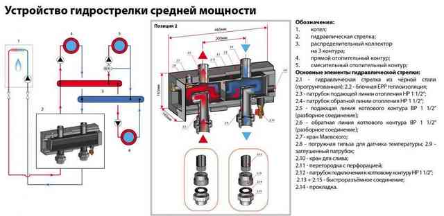 Изготовление коллектора для отопления своими руками: обзор видов, способы расчета и рекомендации по монтажу конструкции
