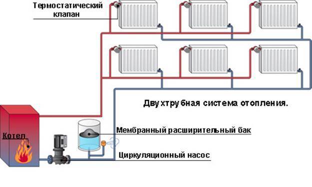 Циркуляционный насос для отопления: какой лучше выбрать и рейтинг моделей