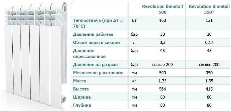 Межосевое расстояние радиатора что это: размеры, особенности, выбор Межосевое расстояние радиатора что это: размеры, особенности, выбор