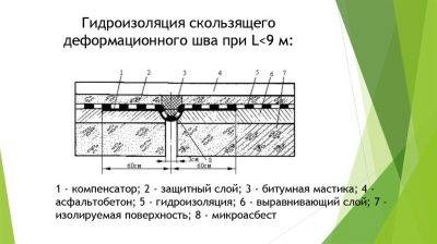 Герметизация межпанельных швов: обзор технологий и пошаговая инструкция Герметизация межпанельных швов: обзор технологий и пошаговая инструкция
