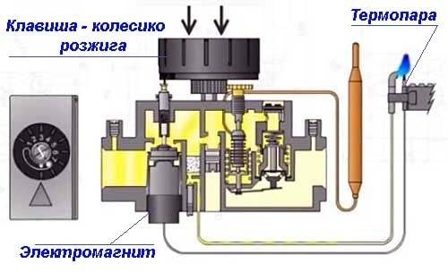 Автоматика газового котла