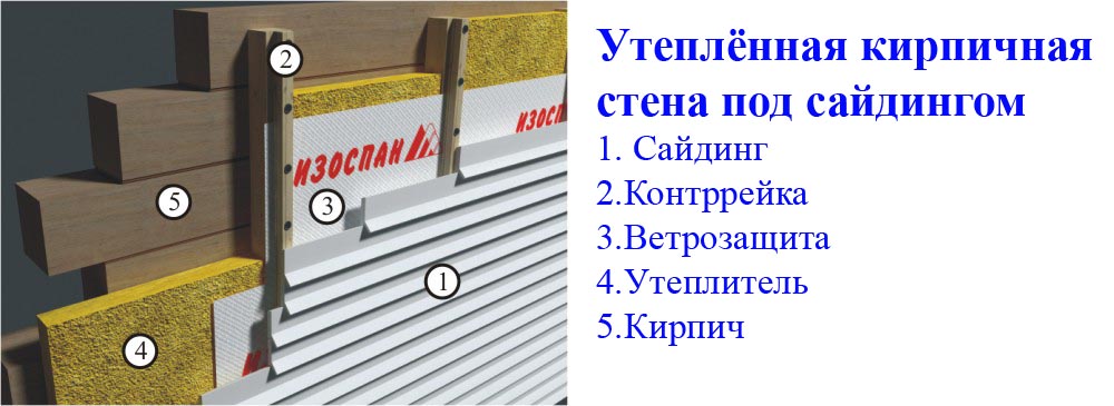 Утеплитель под сайдинг - лучший обзор, инструкции Утепление дома снаружи минватой под сайдинг: отделка стен и фасада кирпичного и бревенчатого дома, плюсы и минусы минеральной ваты