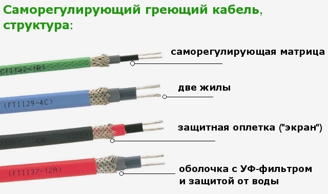 Греющий кабель для водопровода: виды, как выбрать и правильно установить Греющий кабель для водопровода — виды и правила установки