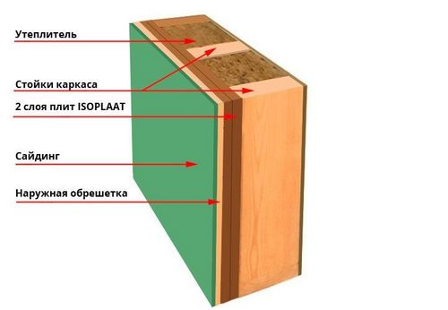 Изоплат для внутренней отделки стен – свойства, этапы обшивки Изоплат