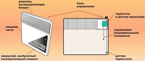 Настенные электрические радиаторы отопления: обзор лучших с фото 7f79760dc99f42bc6ad5a98898240aa7.jpg