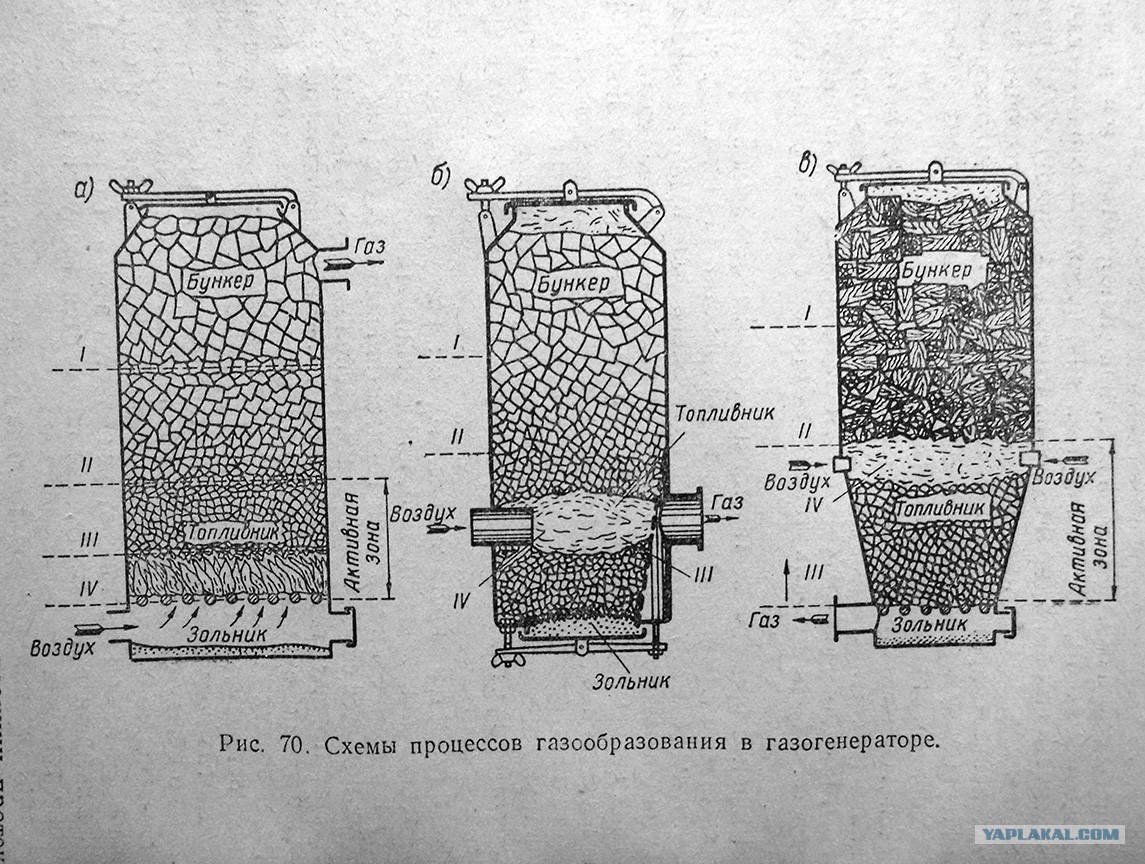 Газогенераторы на дровах: схема сборки электрогенератора своими руками, устройство дровяного газового генератора для отопления дома