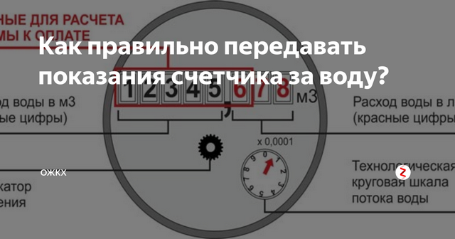 Какие цифры на счетчике воды нужно считать - разбираемся подробно