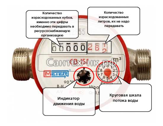 Как снять показания счетчика электроэнергии: советы, как правильно снимать, инструкция