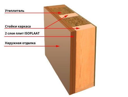 Изоплат для внутренней отделки стен – свойства, этапы обшивки Изоплат