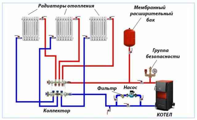 Изготовление коллектора для отопления своими руками: обзор видов, способы расчета и рекомендации по монтажу конструкции